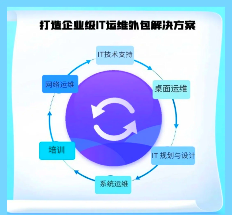 企业信息化建设，助力高效管理的必经之路
