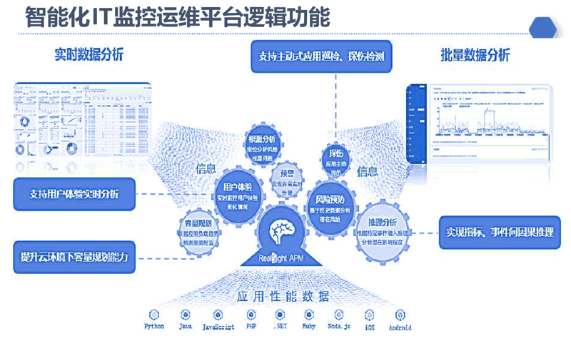 IT运维：企业在数字时代的护航者